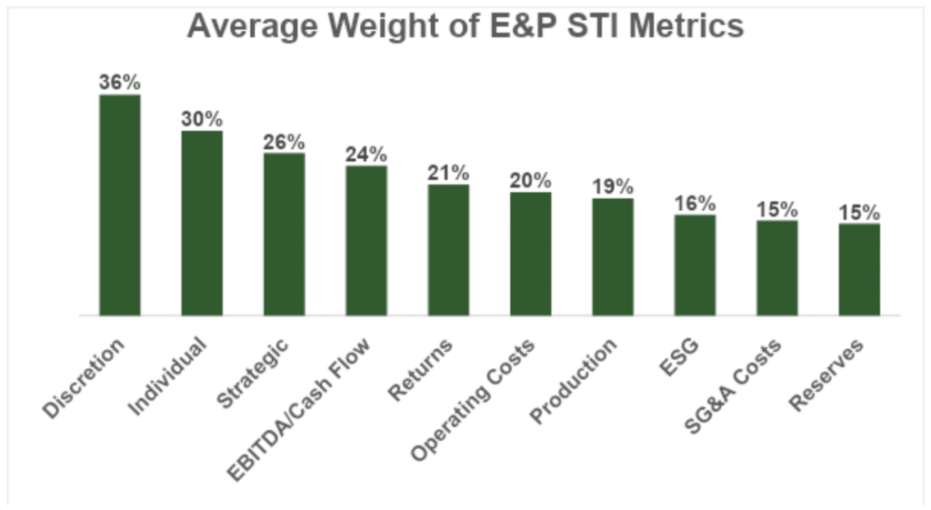 Average-weight-of-EP