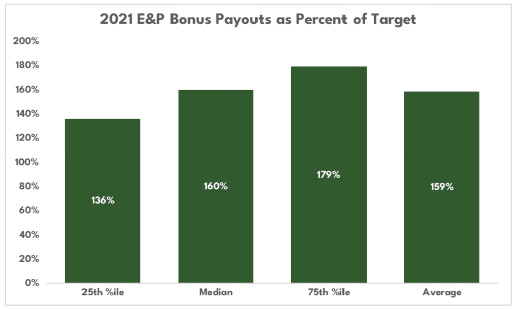 EP-Bonus-Payouts