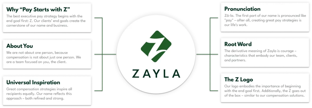 Zayla-why zayla
