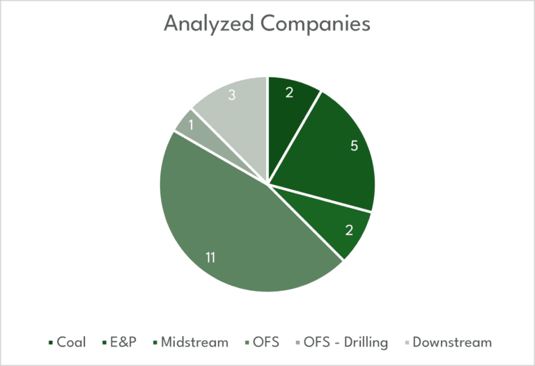 2025 analyzed energy companies separated by segment